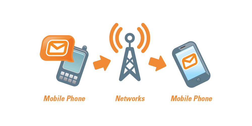A2P Messaging