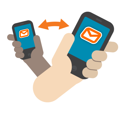 SMS Use Cases