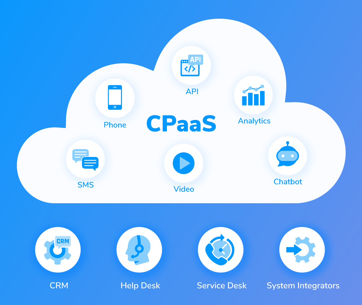 CPaaS Platform