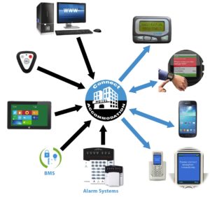 Hospitality Solutions