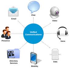 Telecom Solutions